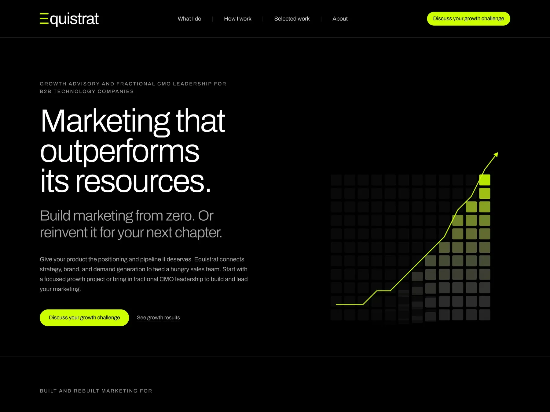 Equistrat, build marketing from zero, fractional CMO site