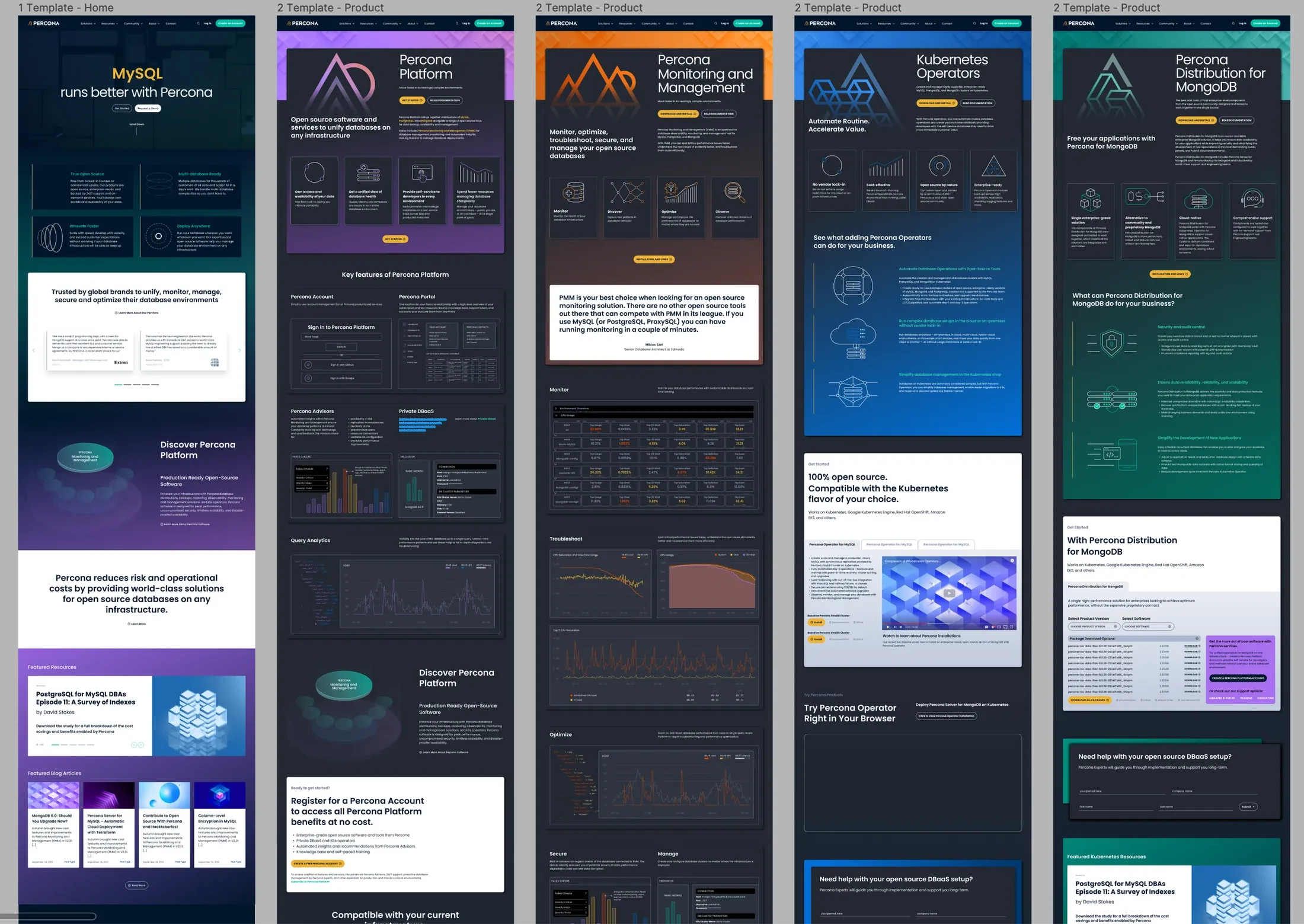 Percona's Web Evolution: Bridging 16 Years with Modern Ingenuity